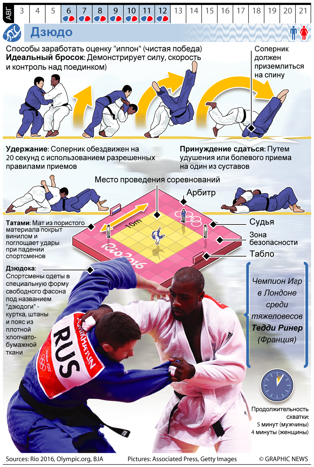 Рио-2016. Олимпийский гид. Дзюдо