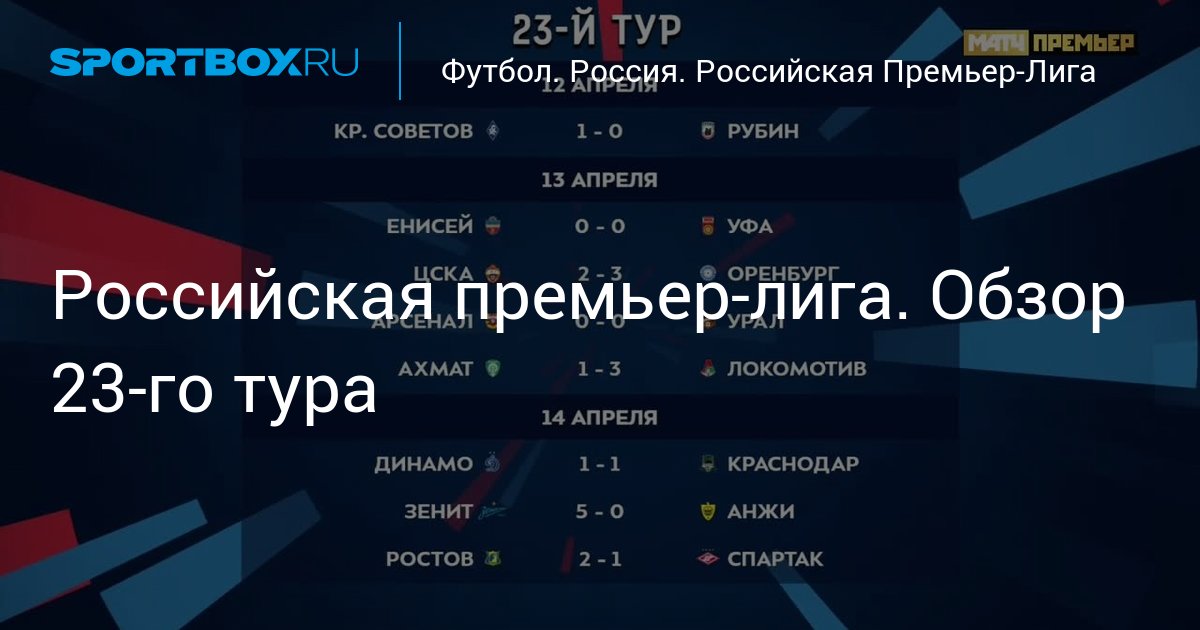 Футбол обзор тура российской премьер лиги