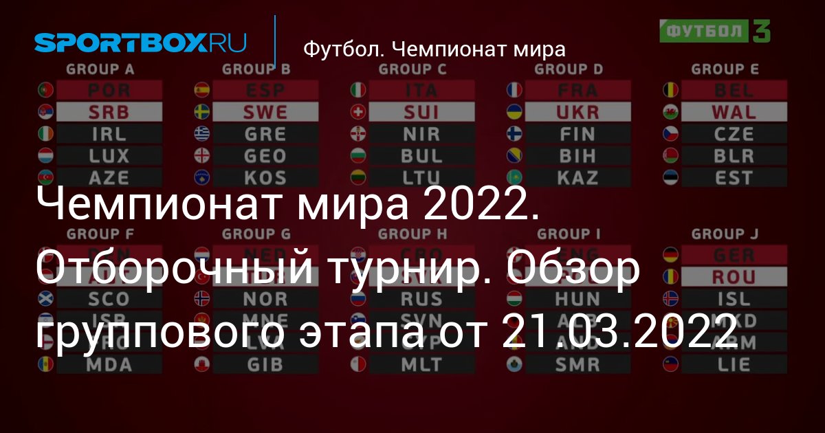 Результаты группового этапа. Таблица группового этапа ЧМ 2022.
