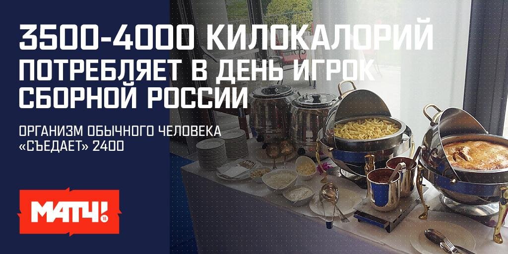 Цифра дня: 4000 калорий в сутки потребляет игрок сборной России