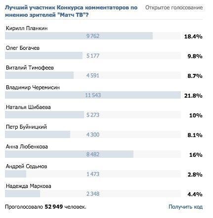 Владимир Черемисин стал вторым победителем Конкурса комментаторов «Матч ТВ»