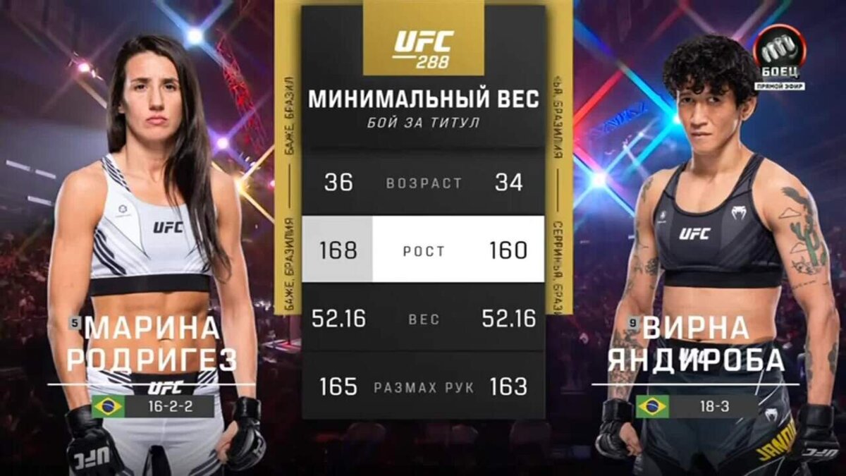 Вирна Яндироба UFC