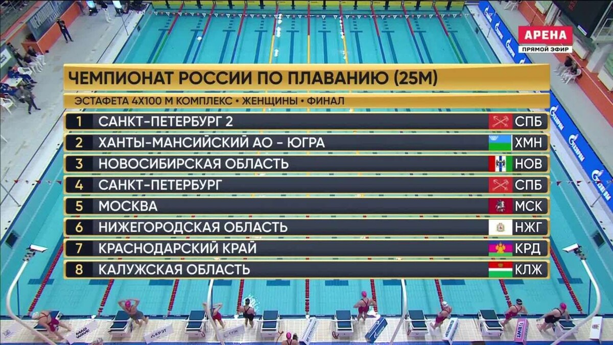 Женская команда Санкт-Петербурга победила в эстафете 4х100 м комплексным  плаванием (видео). Чемпионат России. Плавание