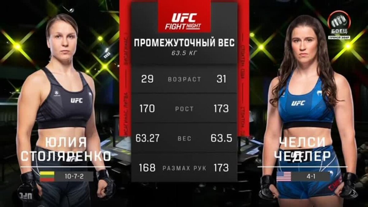 Матч тв ufc. Юлия Столяренко боец.