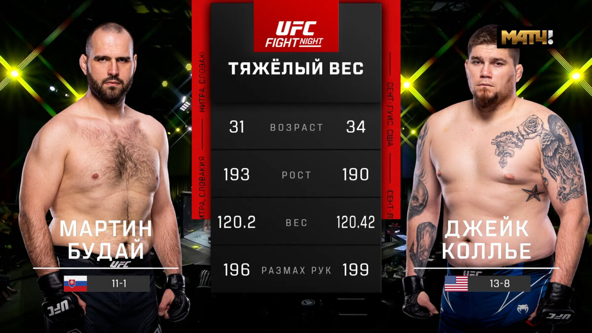 Мартин Будай против Джейка Коллье. Лучшие моменты боя (видео). UFC Fight  Night