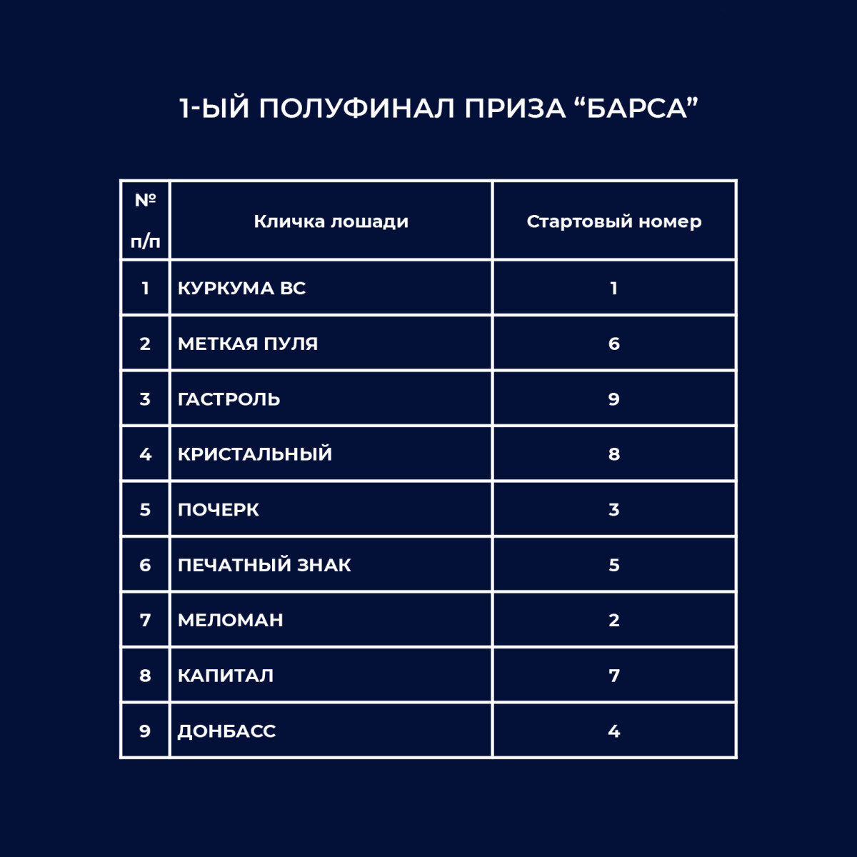 Известны стартовые номера полуфиналистов призов Пиона и Барса