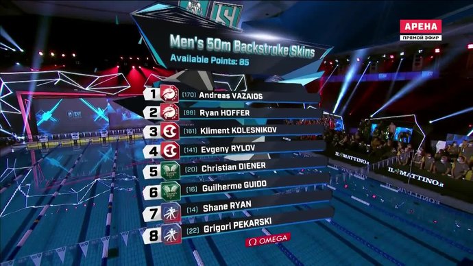 Лига ISL. 9-й этап. Евгений Рылов победил в заплыве на 50 м с выбыванием (видео)