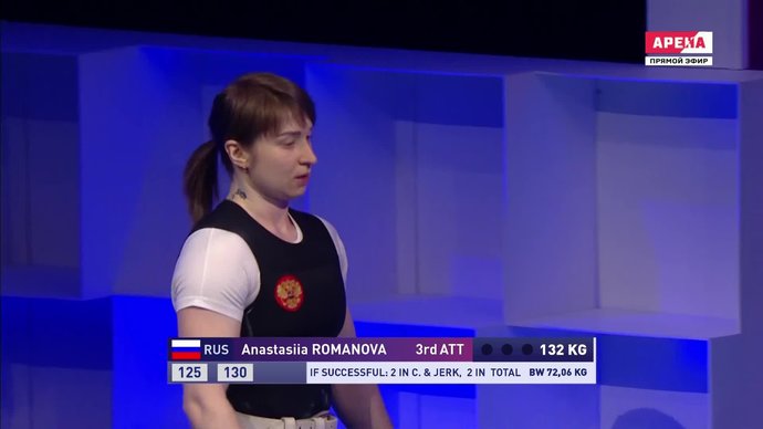 Чемпионат Европы. Романова выиграла бронзу (видео)