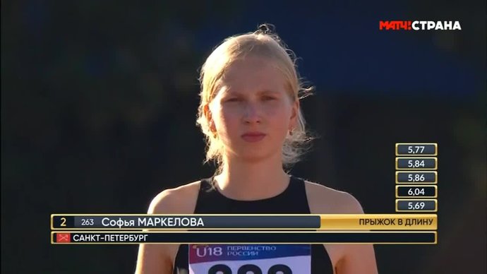 Софья Маркелова выиграл серебро в прыжках в длину (видео). Юношеское первенство России. Легкая атлетика (видео)