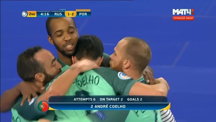 Россия - Португалия - 2:3. Голы (видео)