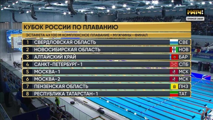 Команда Санкт-Петербурга выиграла мужскую эстафету 4x100 м комплексным плаванием (видео). Кубок России. Плавание (видео)