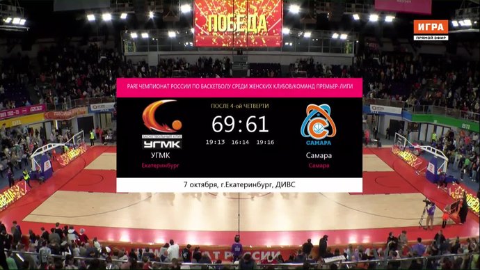 Баскетбол женщины премьер лига результаты. УГМК баскетбол Арена. Россия 2022. Премьер лига баскетбол женщины. Структура баскетбольных лиг России.