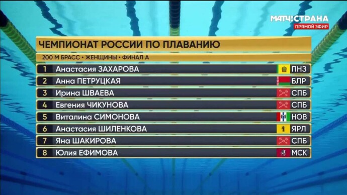 Финальный заплыв на 200 м брассом у женщин (видео). Чемпионат России. Плавание (видео)
