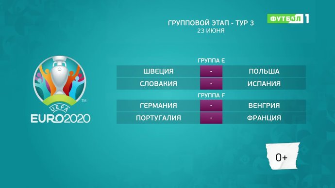Чемпионат Европы-2020. Обзор 23.06.2021 (видео)