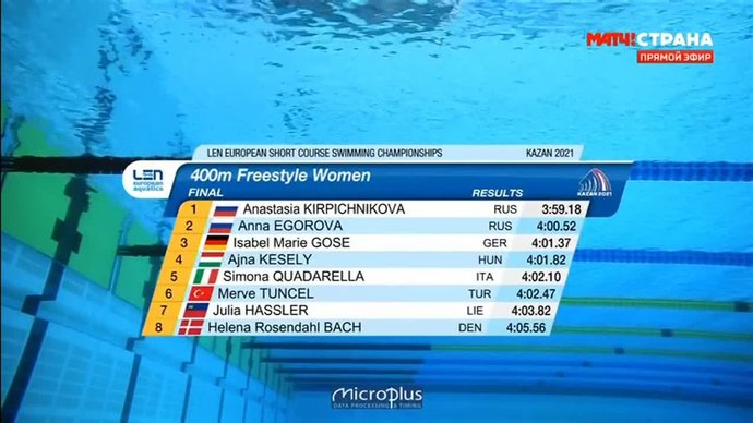 Чемпионат Европы (бассейн 25 м). Кирпичникова выиграла золото на дистанции 400 м вольным стилем (видео)