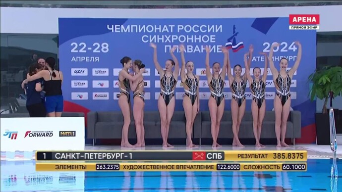 Команда Санкт-Петербург-1 победила в произвольной программе (видео). Чемпионат России. Синхронное плавание (видео)