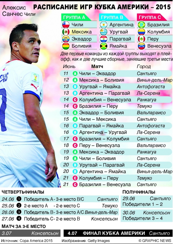 Чемпионат америки по футболу расписание