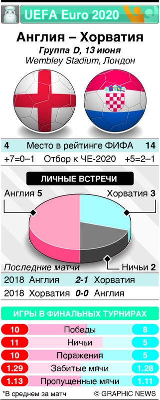 Англия - Швейцария: статистика личных встреч, история всех матчей - Soccer