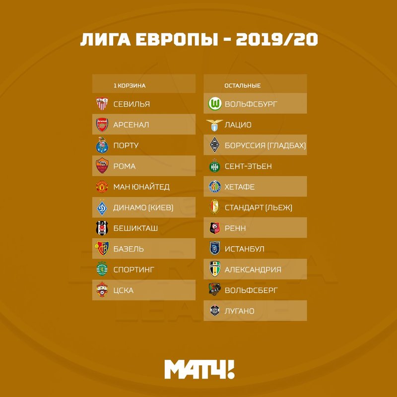 Кубок уефа результаты. Таблица Спартака в Лиге Европы 2021. Лига Европы турнирная таблица 2021.
