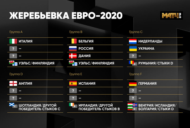 Порядок жеребьевки. Жеребьевка евро. Евро 2020 группы. Группа России на евро 2020. Евро 2020 группы жеребьевка.