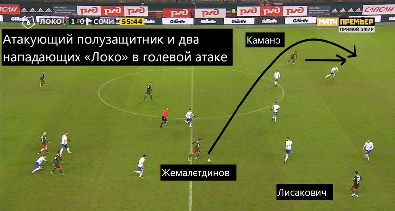 Пас 4. Голевой пас под стаканом. Что такое голевой пас и голевой удар.