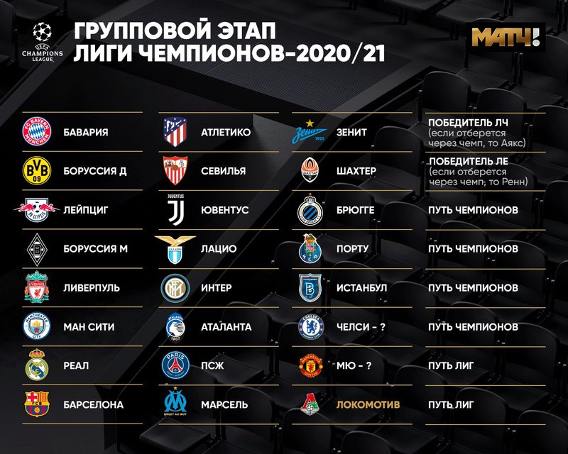 «Локо» — в третьей корзине, «Краснодар» может попасть сразу в плей-офф. Все нюансы и расклады наших в ЛЧ-2020/21