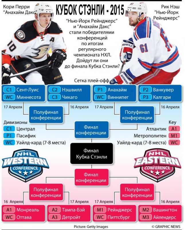 Нхл плей результаты. Чемпионы Кубка Стэнли таблица. НХЛ победители Кубка Стэнли. Таблица дивизионов НХЛ. Сетка плей офф НХЛ 2023.
