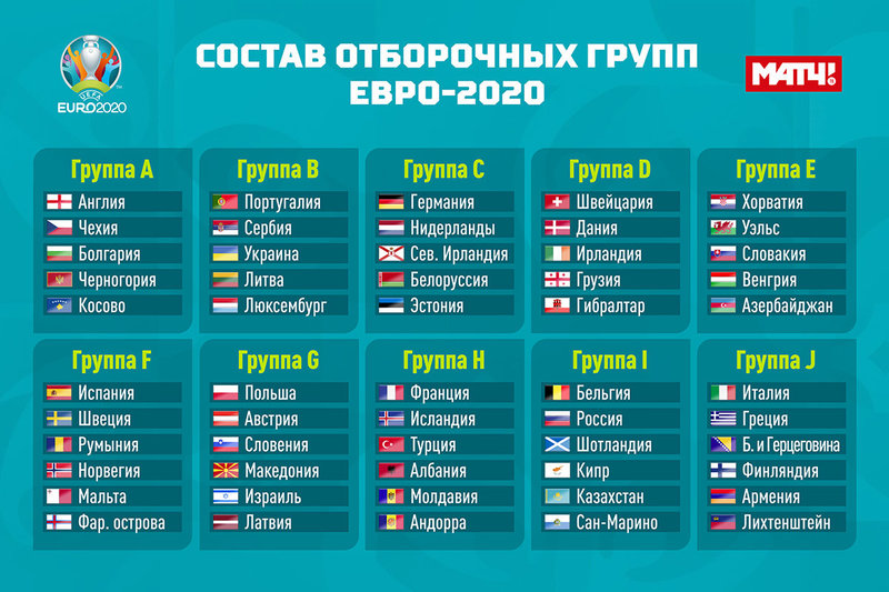 Сколько команд участвуют в матче. Чемпионат Европы 2020 турнирная таблица. Таблица матчей по футболу евро 2020. Чемпионат Европы по футболу 2020 таблица. Футбол евро 2020 отборочный турнир таблица.