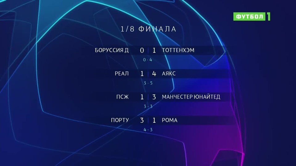 Лига чемпионов. Обзор матчей 1/8 финала 05.03.2019 и 06.03 ...