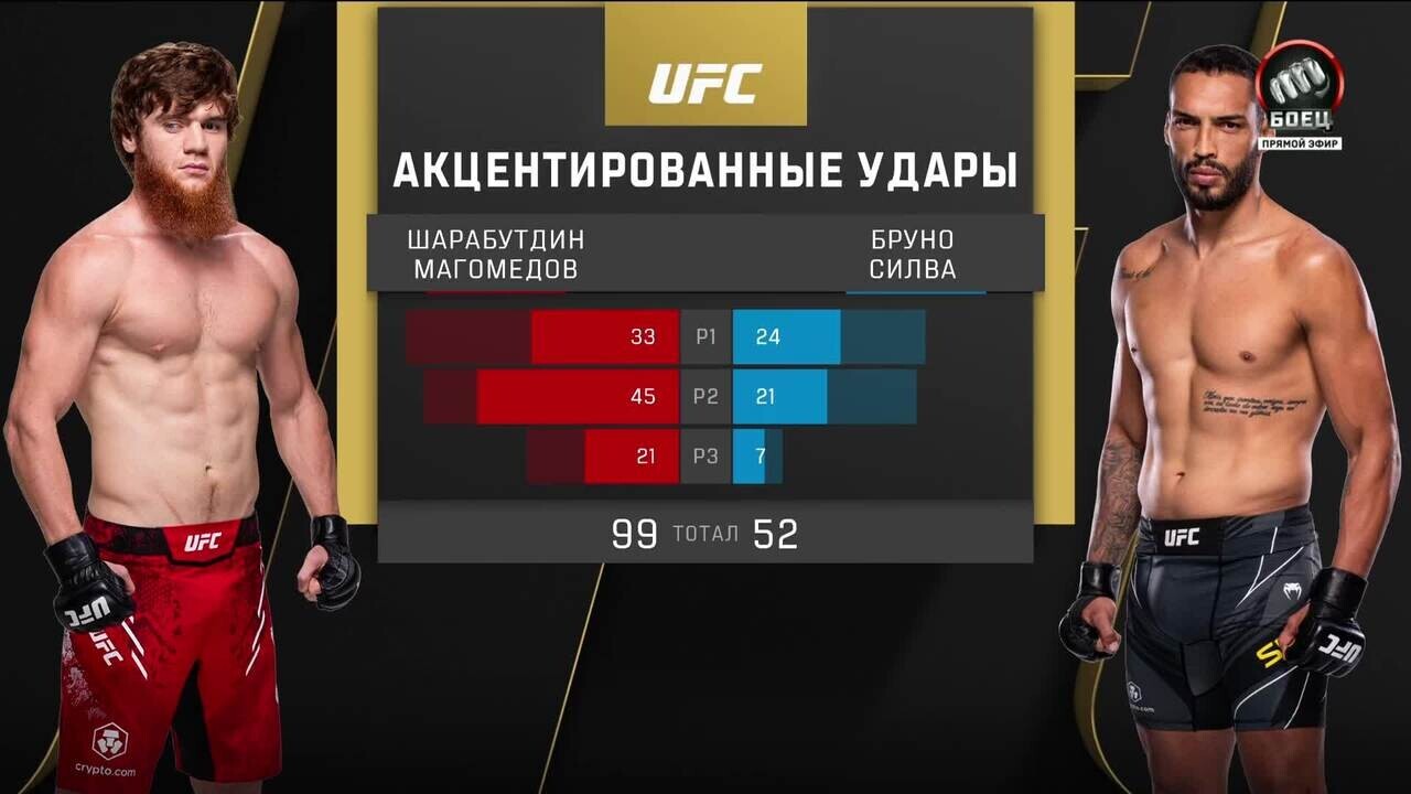 Шарабутдин Магомедов победил Бруно Силву (видео). UFC 294