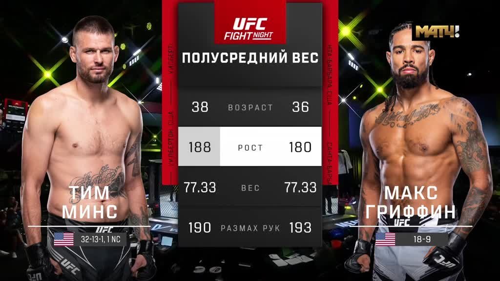 Макс против. Рейтинг UFC 2015 года. Тайсон на собрание юфс. Бокс против русского 2018.