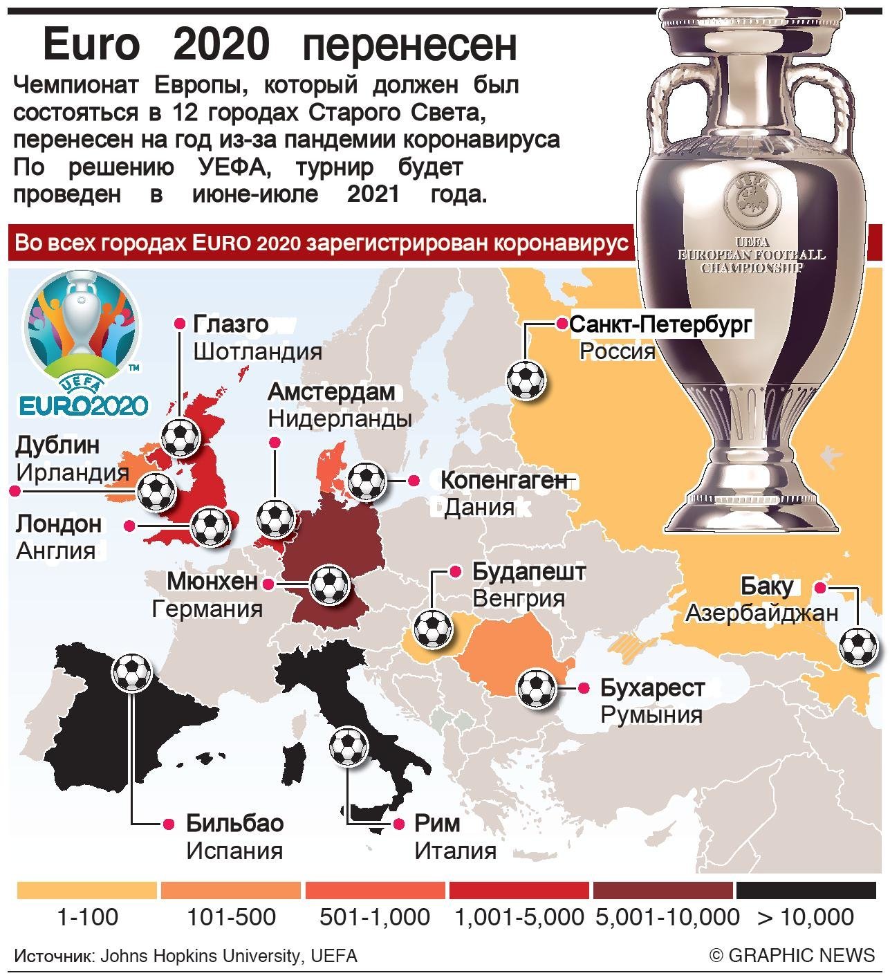 В каких городах проводится чемпионат. Футбол UEFA Euro 2020. Чемпионат Европы по футболу 2021 расписание. Календарь евро 2020 по футболу. Кубок Европы 2020.