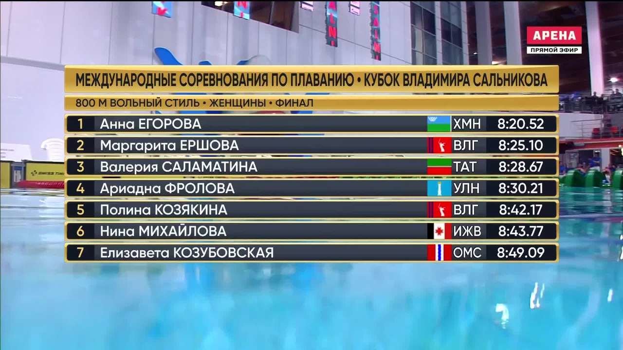 Анна Егорова победила на дистанции 800 м вольным стилем (видео).  Международные соревнования Кубок Владимира Сальникова. Плавание