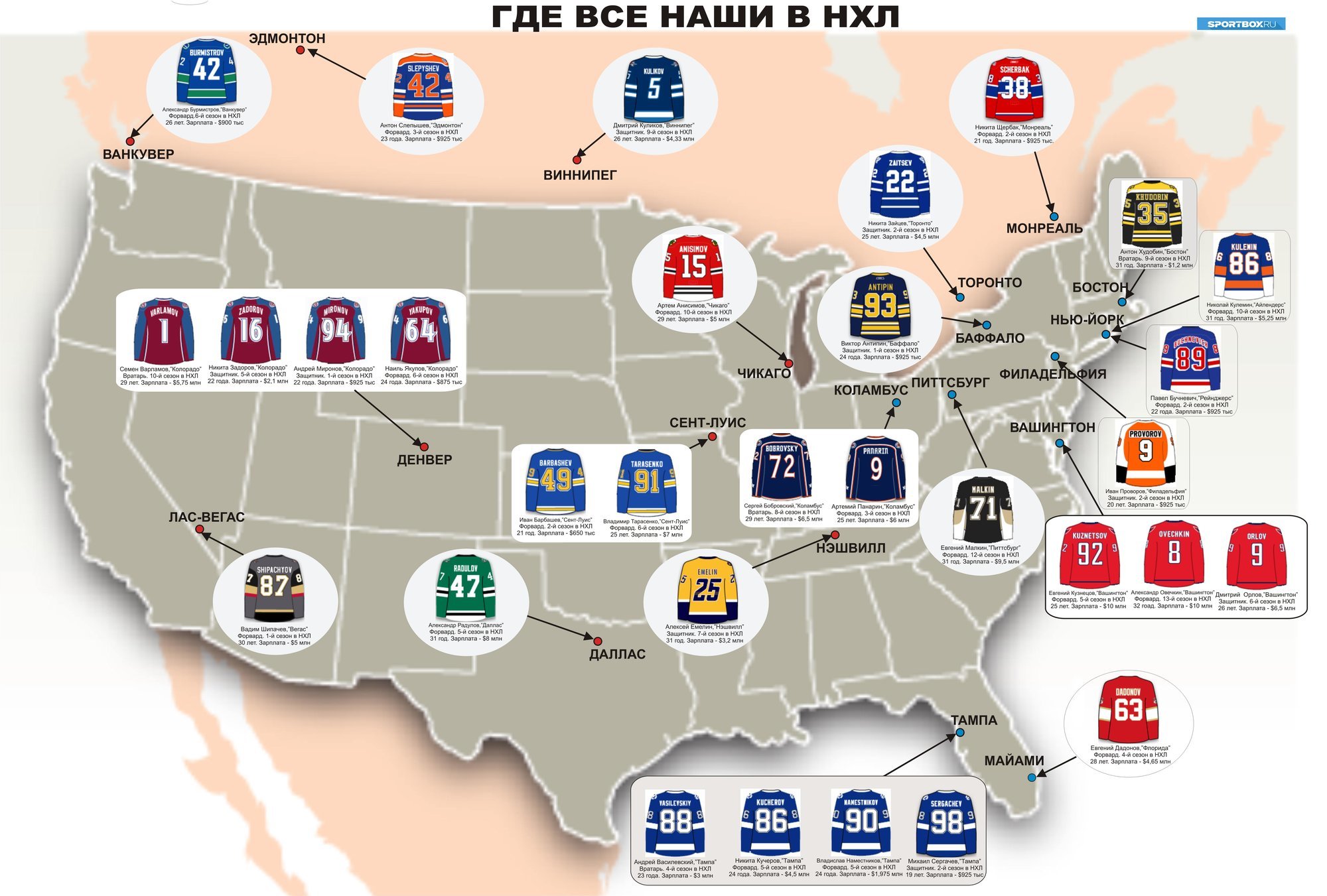 Звенья команд нхл. Команды НХЛ на карте США. Города команд НХЛ на карте Северной Америки. Хоккейные клубы Канады в НХЛ список. Команды НХЛ по Штатам.