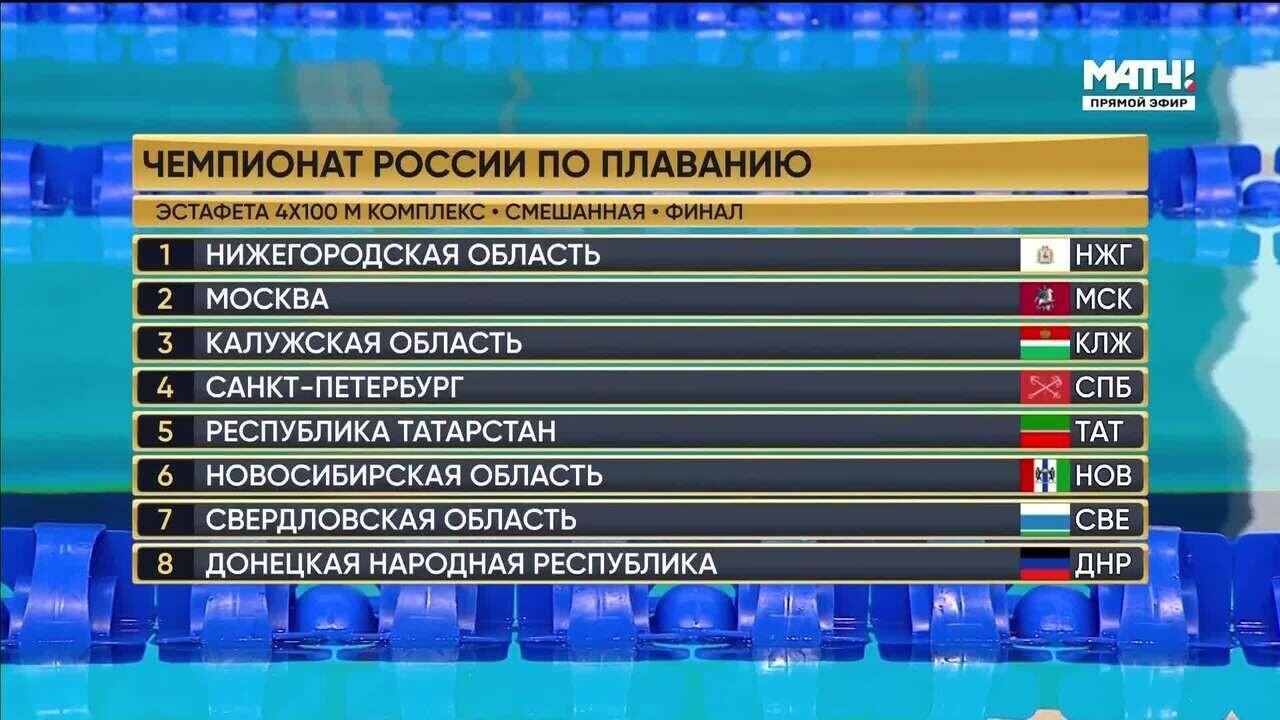 Смешанная эстафета 4х100 м (видео). Чемпионат России. Плавание