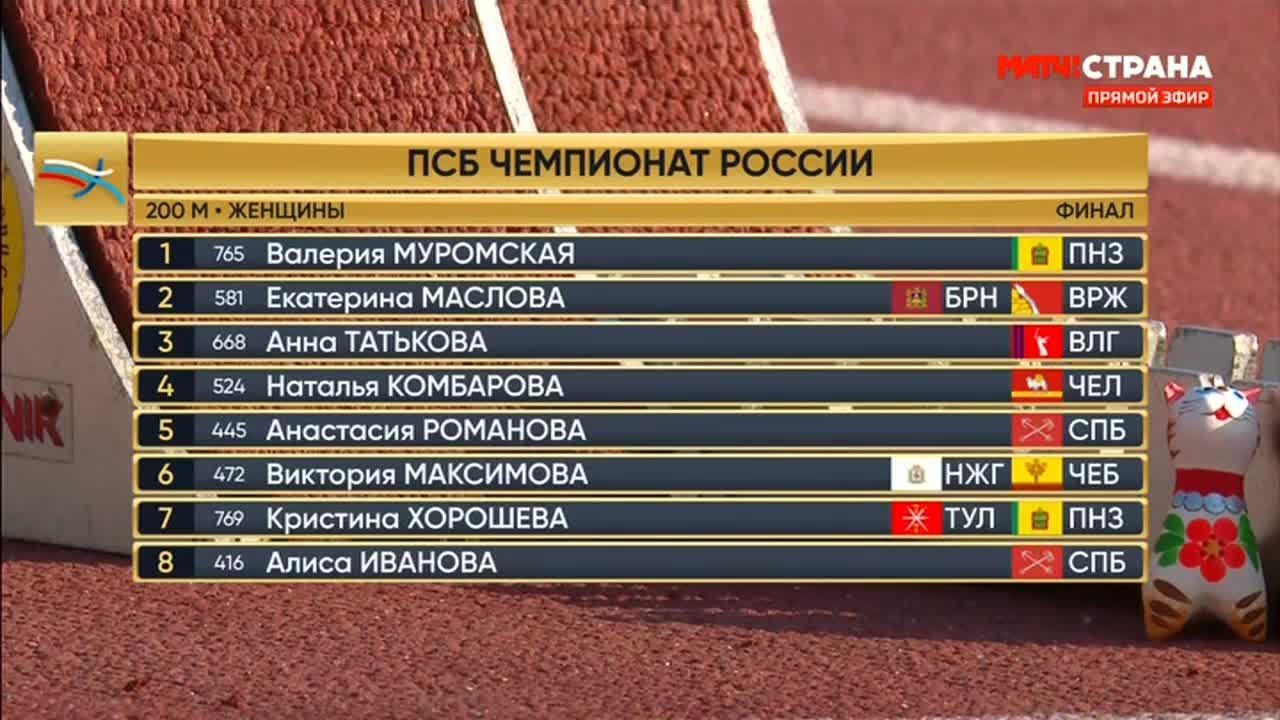 Финальный забег на 200 м у женщин (видео). ПСБ Чемпионат России 2022.  Легкая атлетика